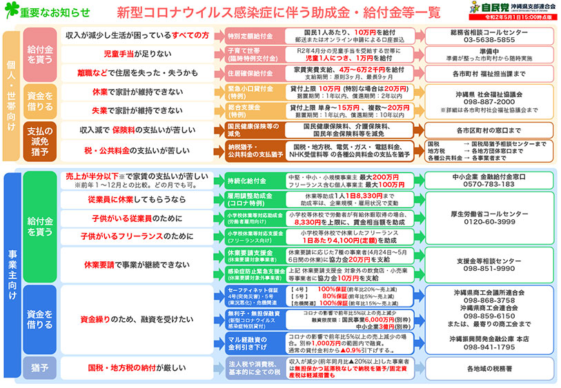 新型コロナウイルス感染症に伴う助成金・給付金等一覧
